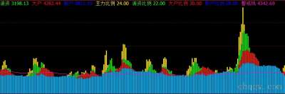 [文华指标] 主力控盘附图公式源码